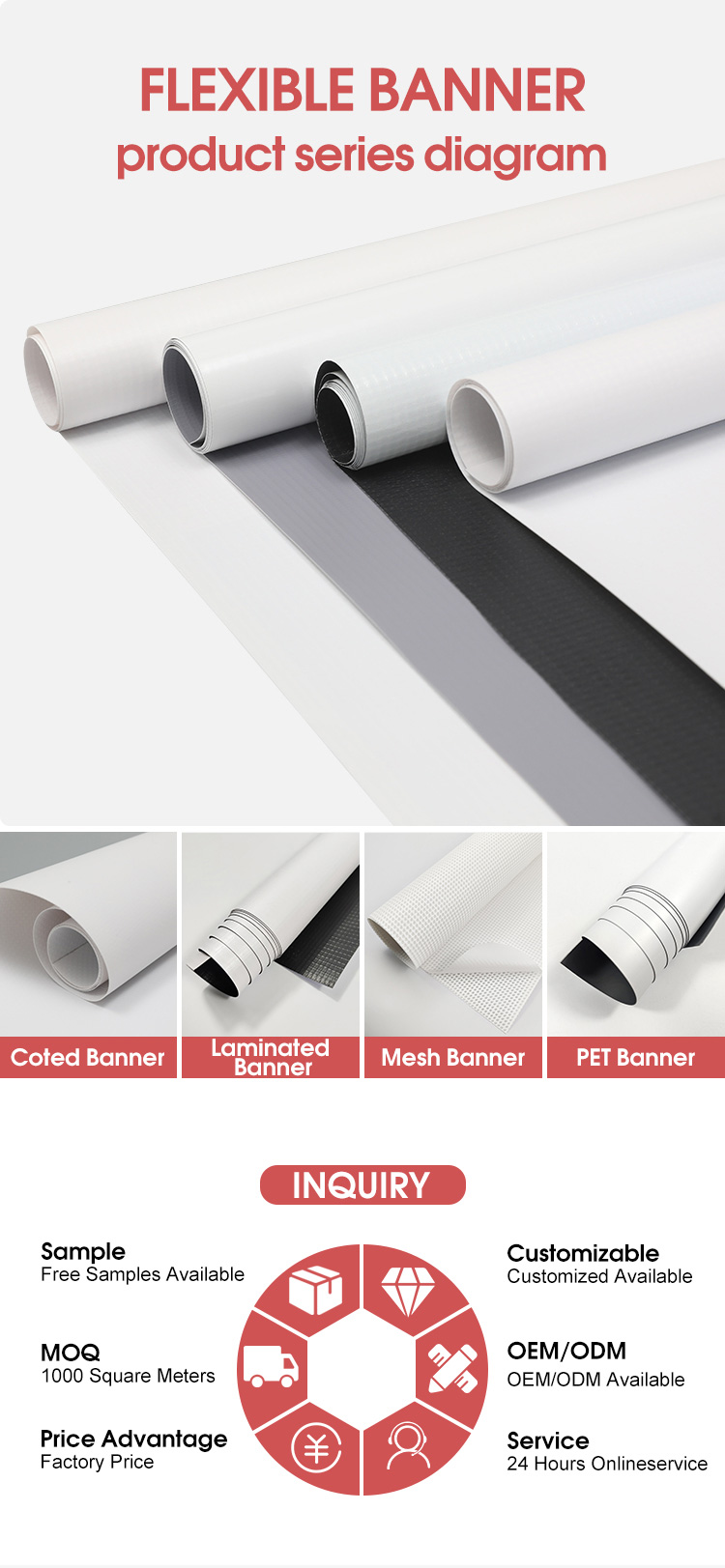 FR PVC -Banner mit Grommets im Freien