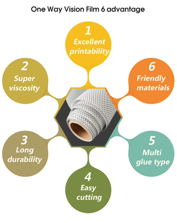 Einweg-Vision-Film 详情 _02